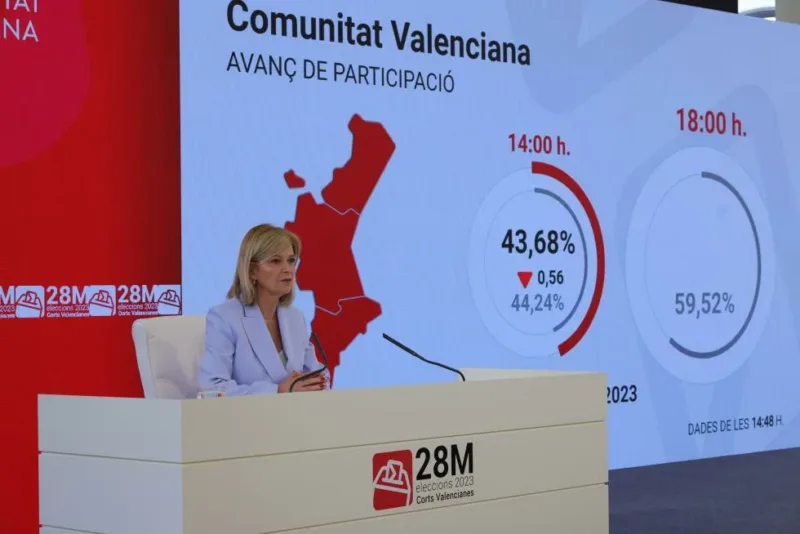Hasta las 15:00h baja un 0,56% la participación en las elecciones a Corts Valencianes