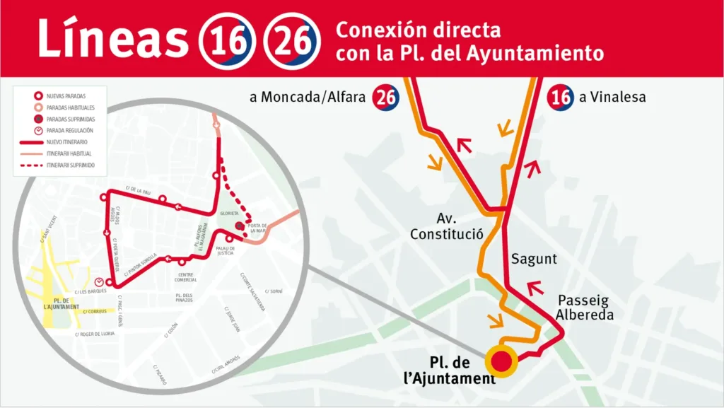 7 líneas de EMT Valencia volverán a la Plaza del Ayuntamiento, entre cambios demandados por vecinos y usuarios 5 capture 20231025 120210