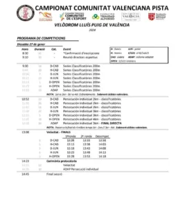 Lista 1 campeonato pista CV Ciclismo