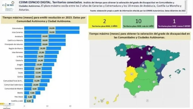 Webp tiempo espera valoración grado discapacidad por comunidades