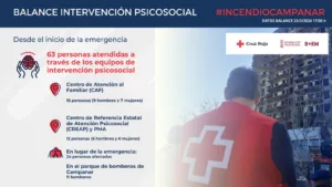 balance cruz roja incendio