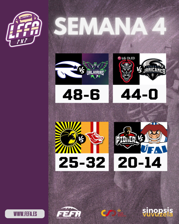 Resultados LFFA 7X7 Semana 4