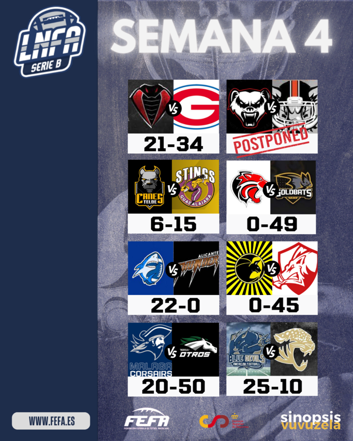 Resultados LNFA Serie B Semana 4