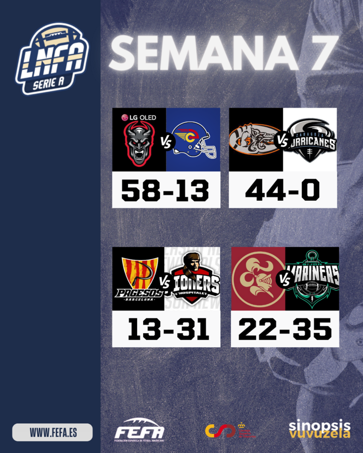 Resultados jornada 7 LNFA