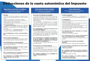 deducciones Renta