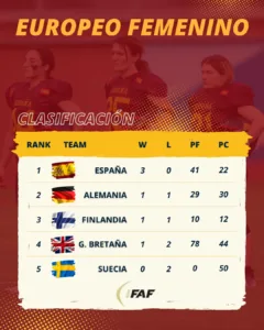 tabla clasificacion europeo futbol americano