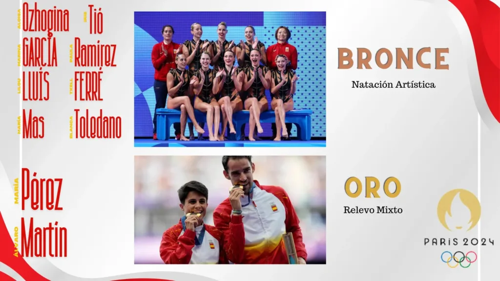 Medalla natación artística y relevos mixtos medallas españa París 2024