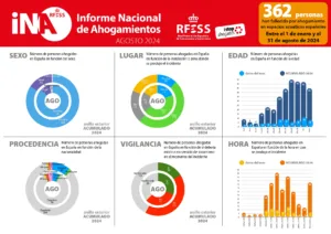 INA AGOSTO 2024 AHOGAMIENTOS RFESS 2