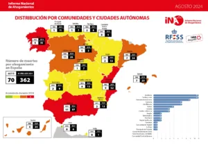 INA AGOSTO 2024 Ahogamientos RFESS