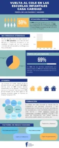 Infografía Vuelta al cole Casa Caridad