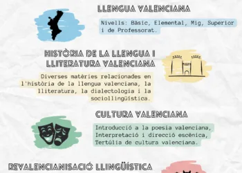 Lo Rat Penat inicia els Cursos de Llengua i Cultura Valencianes este curs 2024-2025