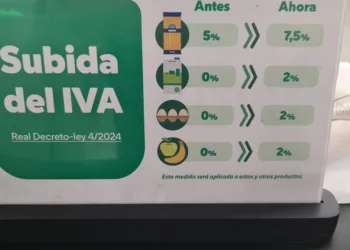 El marketing como un boomerang: Mercadona en el ojo de la tormenta por la subida del IVA