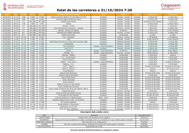 DANA: 3 días de luto oficial y seguimos con más de 70 carreteras cortadas, 110.000 personas sin luz y muchos sin agua