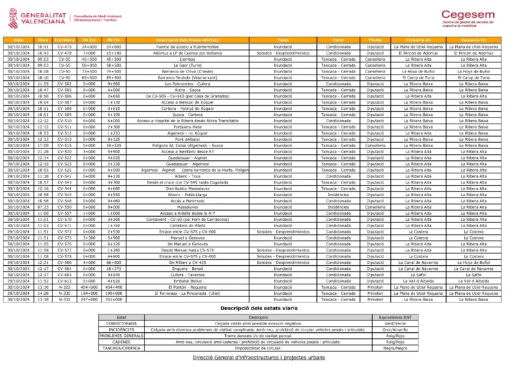 DANA: 3 días de luto oficial y seguimos con más de 70 carreteras cortadas, 110.000 personas sin luz y muchos sin agua