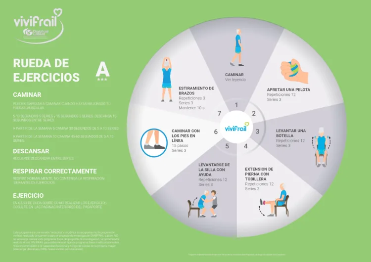 El proyecto DIABFRAIL-LATAM ofrece beneficios para las personas mayores con diabetes