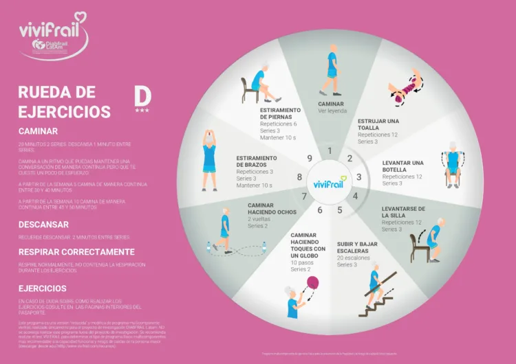 El proyecto DIABFRAIL-LATAM ofrece beneficios para las personas mayores con diabetes