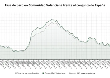 Desempleo en alza: La Comunitat Valenciana se enfrenta a una nueva oleada de paro