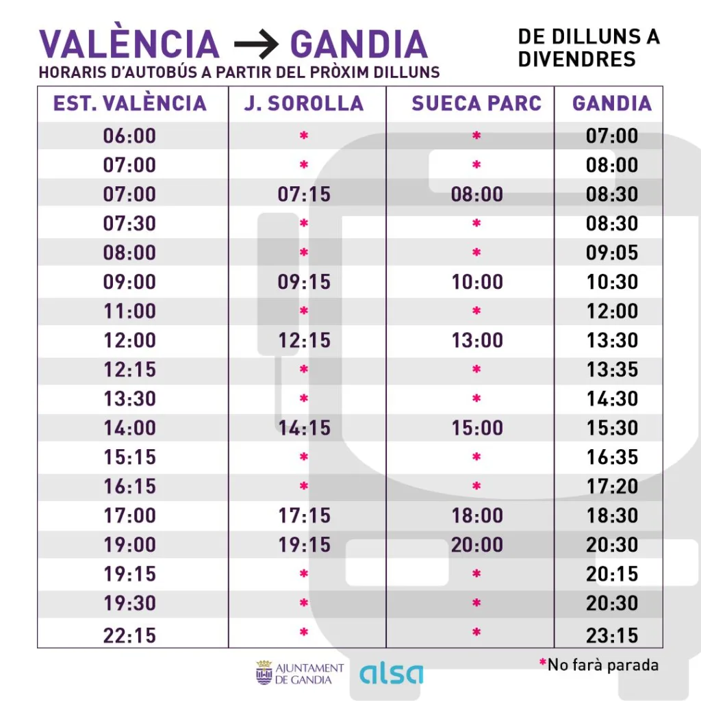 El servicio de autobuses entre Gandia y Valencia se amplía para compensar las restricciones ferroviarias 2 Gb3d8vVXoAAhfU