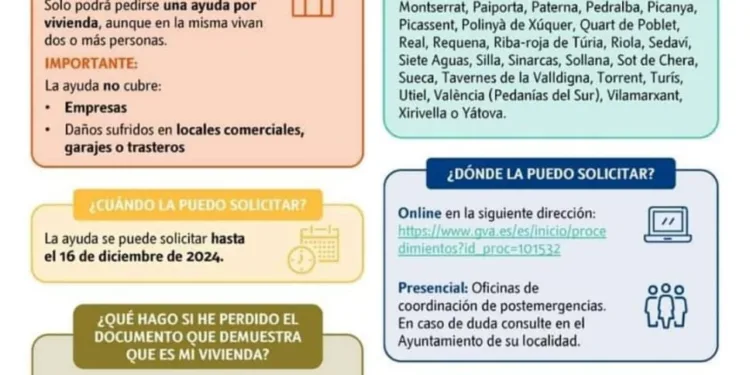 Guía rápida para solicitar ayudas públicas de la Generalitat Valenciana por daños en vivienda debido a la DANA