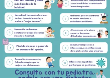Sanidad difunde un decálogo de recomendaciones para la detección de la diabetes en menores