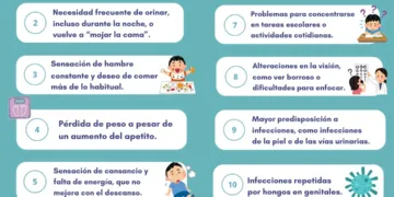 Sanidad difunde un decálogo de recomendaciones para la detección de la diabetes en menores