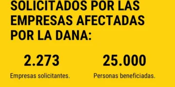 25.000 trabajadores en ERTE solicitados por 2.273 empresas en la Comunitat Valenciana por la #DANA