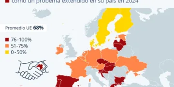 España y el sur de Europa: ¿La corrupción como tradición cultural?