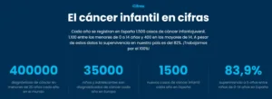 Cifras cancer infantil diciembre 2024