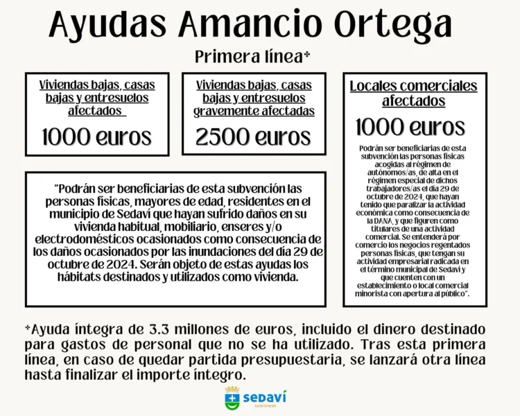 El alcalde de Sedaví José Cabanes se niega a hacer un Pleno municipal abierto con público