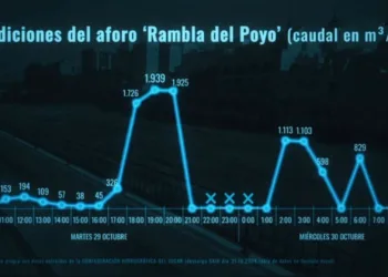 Los datos que desaparecieron durante la DANA: una verdad incómoda que no cuadra