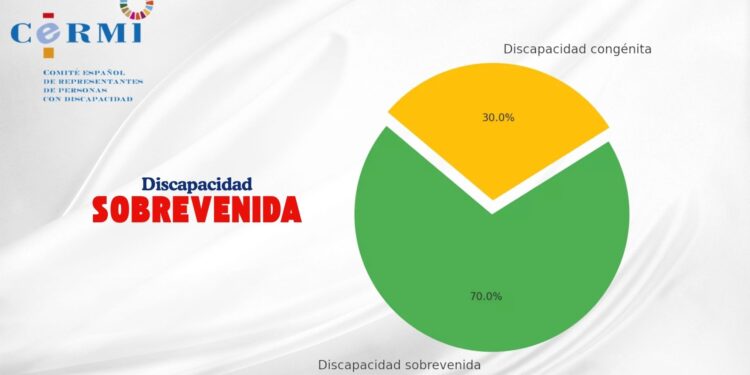 La discapacidad sobrevenida es la discapacidad que no esperas