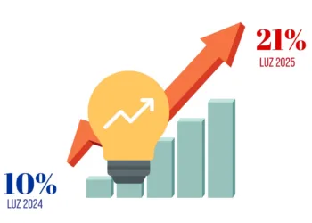 La OCU advierte que la factura eléctrica es ya un 44% más cara que hace un año