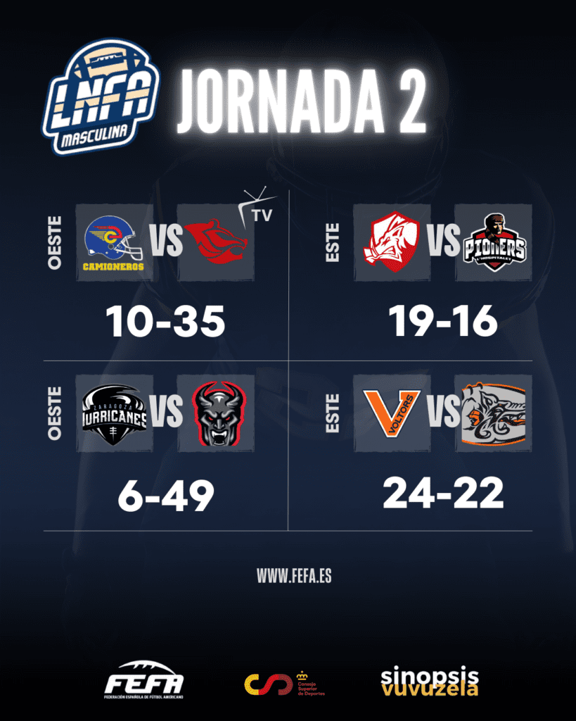 Fútbol americano: arrancan las ligas españolas de la LNFA 2 fefa 2