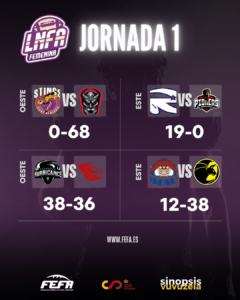 fefa jornada liga LNFA 2