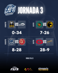 Firebats y Cavaliers, intratables en la LNFA 2 2 RESULTADOS LNFA 2 FEFA