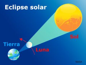 Eclipse solar 2 1