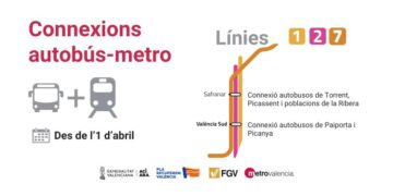 Los autobuses lanzadera sustitutorios de MetroValencia hacia La Ribera saldrán desde la Estación de Safranar de MetroValencia