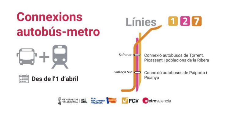 Los autobuses lanzadera sustitutorios de MetroValencia hacia La Ribera saldrán desde la Estación de Safranar de MetroValencia