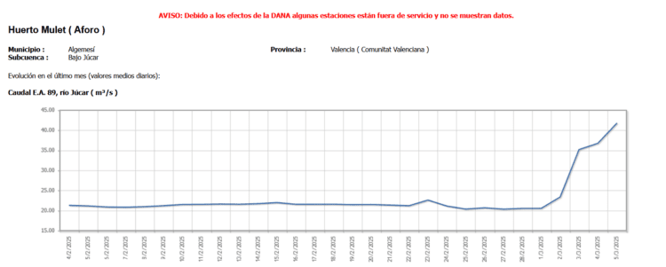 Inundada la entrada a Carlet por la subida del Río Magro