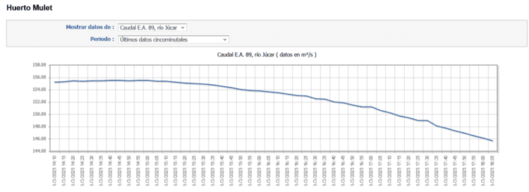 Inundada la entrada a Carlet por la subida del Río Magro