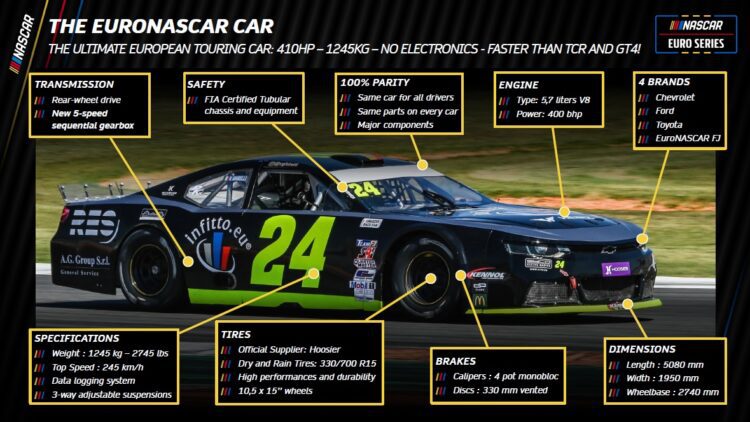 José Antonio Peñalta correrá por España en la próxima edición del campeonato de Europa de la NASCAR 2025 que arranca en Valencia