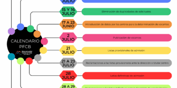 Programas de formación y cualificación básica del curso 2025/2026 de la Mancomunitat de Camp de Turia
