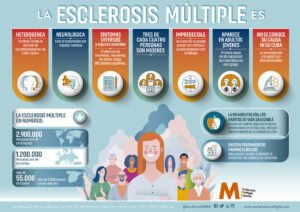 INFOGRAFIA DE LA EM 2025 esclerosis mutliple