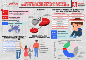 Infografia Informe Desaparecidos 2024