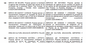 La concejalía de Santiago Ballester sigue pagando facturas de la Feria de Julio de 2024