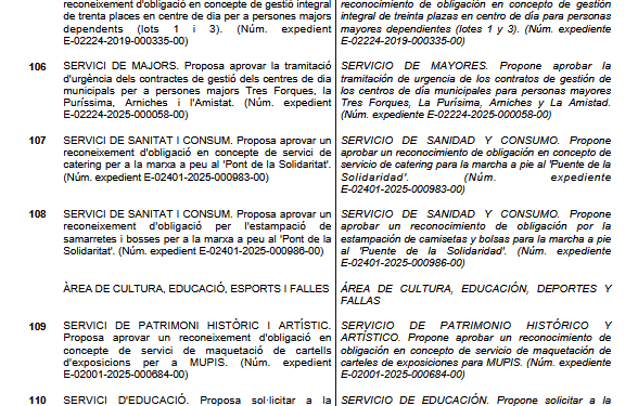 La concejalía de Santiago Ballester sigue pagando facturas de la Feria de Julio de 2024 1 La concejalía de Santiago Ballester sigue pagando facturas de la Feria de Julio de 2024