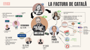 catala pspv vlc grafico