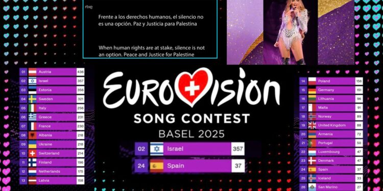 Polémica en Eurovisión: RTVE y el cartel pro-Palestina antes del certamen penalizan a Melody