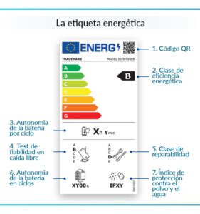 Etiqueta energetica