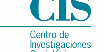 El el CIS, convertido en el instituto de propaganda de Sánchez, dispara al PSOE en las encuestas